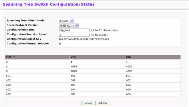 Spanning Tree Switch Configuration-Status