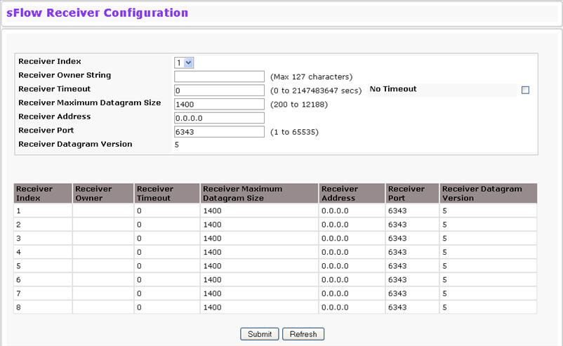 sFlowRcvrConfig