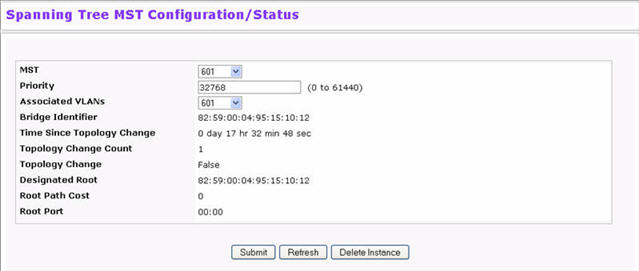 Spanning Tree MST Configuration/Status-1