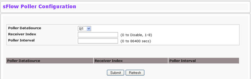 sFlowPollConfig