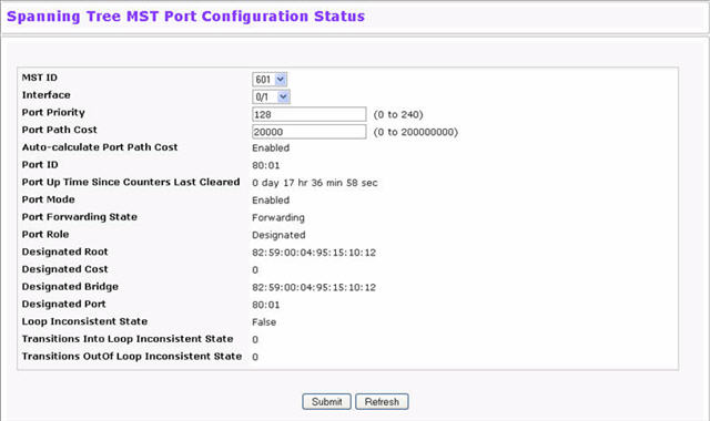 Spanning Tree MST Port Configuration/Status