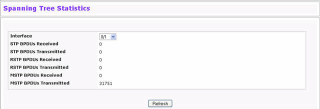 Spanning Tree Statistics