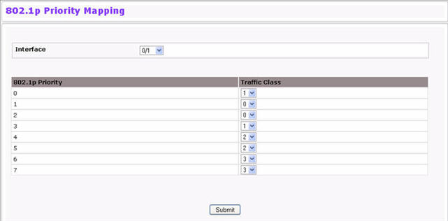 802.1p Priority Mapping