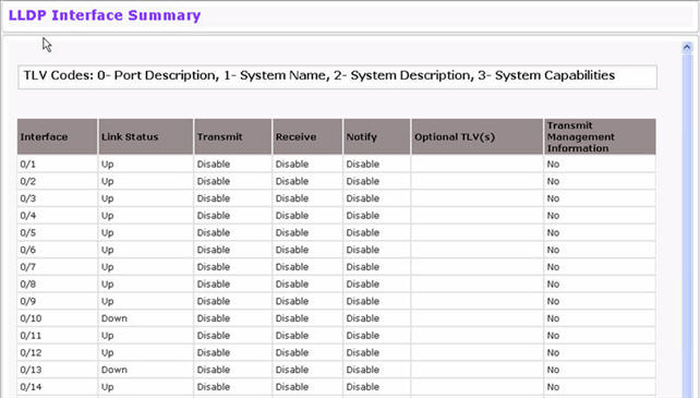 LLDP Interface Summary