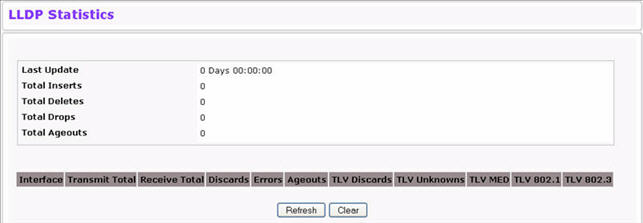 LLDP Statistics