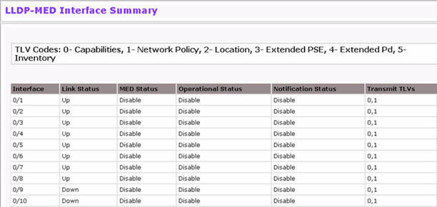 LLDP-MED Interface Summary