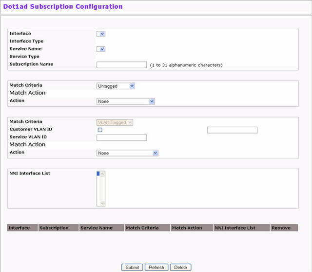 Dot1ad Subscription Configuration