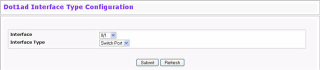 Dot1ad Interface Type Configuration