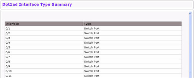 Interface Type Summary