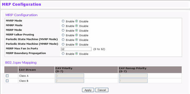 MRP Configuration