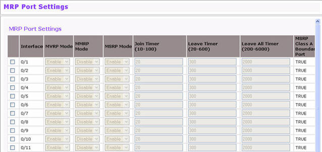 MRP Port Configuration