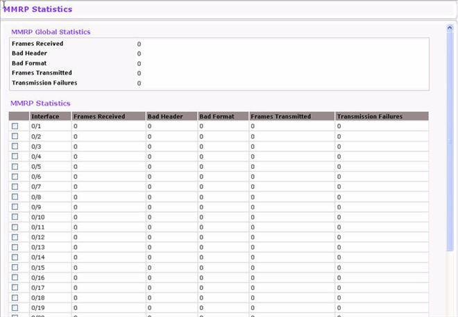 MMRP Statistics