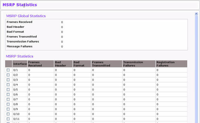 MSRP Statistics