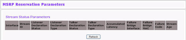 MSRP Reservation Parameters