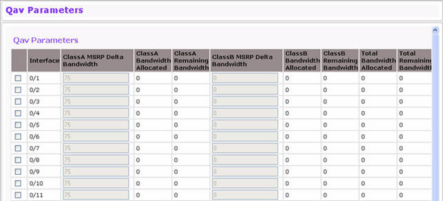 Qav Parameters