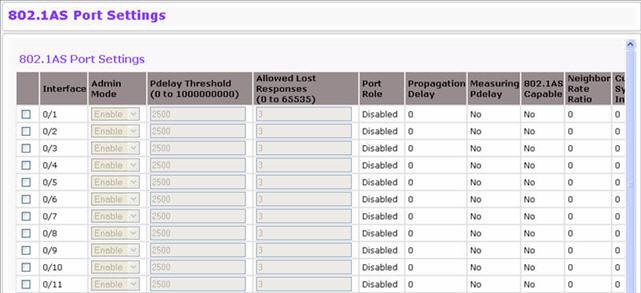 802.1AS Port Setting