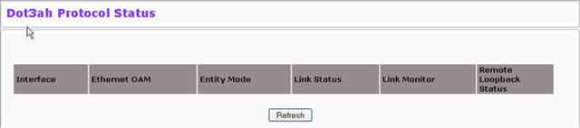 Dot3ah Protocol Status