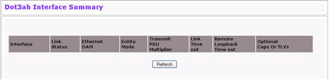 Dot3AD Interface Summary