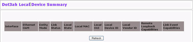 Dot3ah Local Device Information