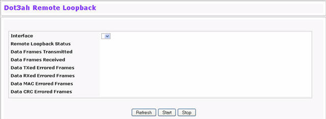 Dot3ah Remote Loopback