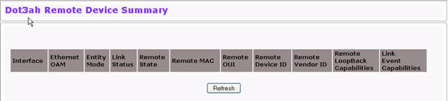 Dot3ah Remote Device Summary