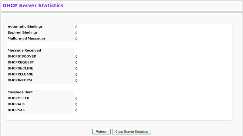 dhcp_stats