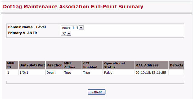 Dot1ag MEP Summary