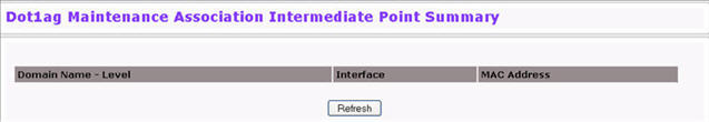 Dot1ag MIP Summary