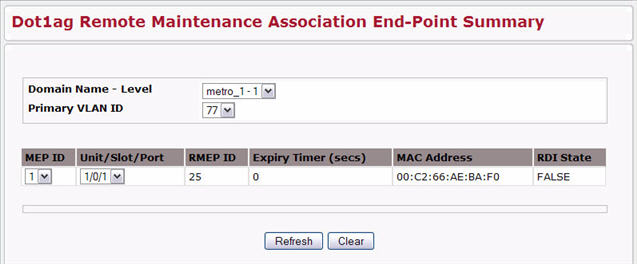 Dot1ag MIP Summary-1