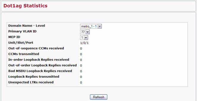 Dot1ag Statistics