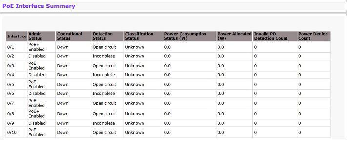 PoE Interface Summary