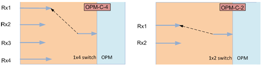 OPM Card connectivity