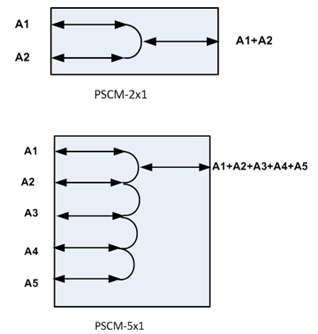 PSCM Connectivity