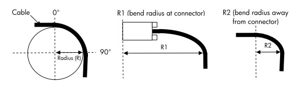 Guidelines to route the cables