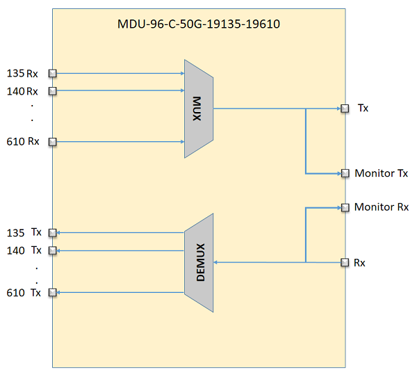 MDU-96-C-50G