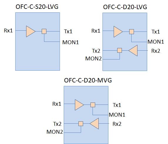 Single and Dual LVG OFA