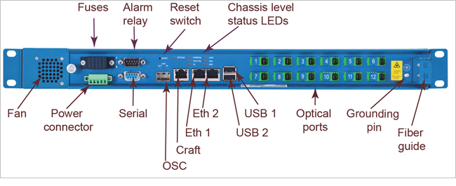 OFM - Front panel