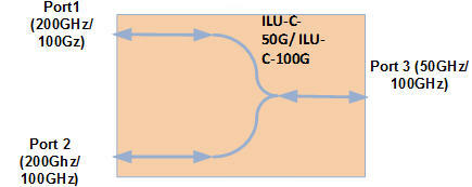 40 Channel MDU Connectivity (both Even and Odd)