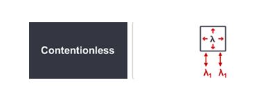 Contentionless