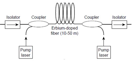 EDFA Amplifier