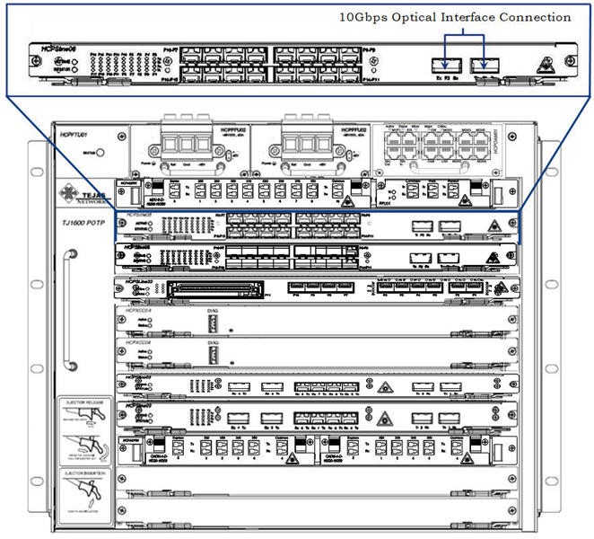 10G Connection (HCPSLine08 Card)