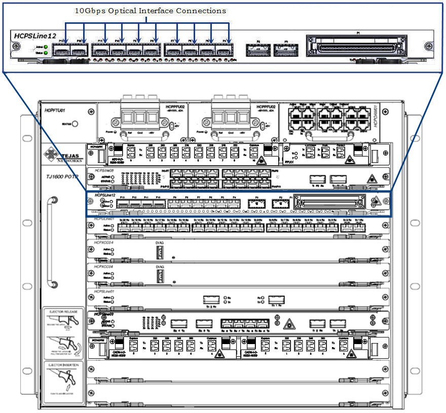 10G Connection (HCPSLine12 Card)
