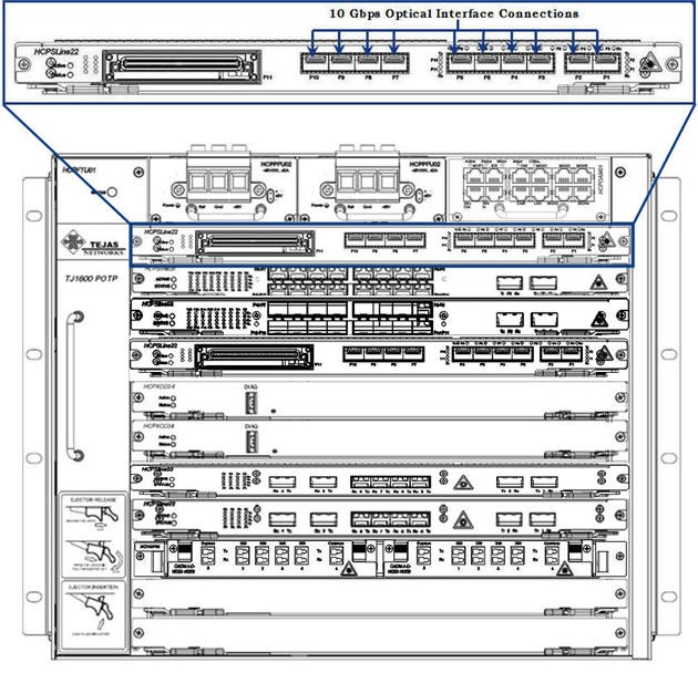 10G Connection (HCPSLine22 Card)