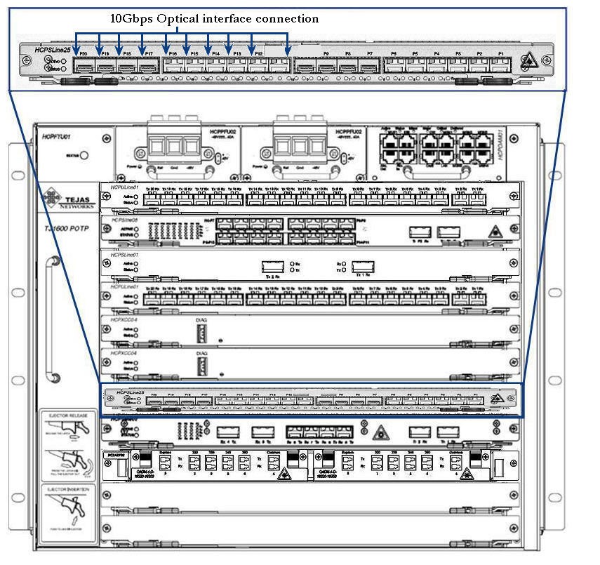 10G Connection (HCPSLine25 Card)