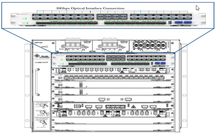 10G Connections (Line-31 Card)