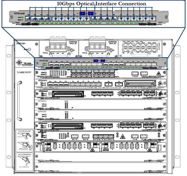 10Gbps Inteface Connection- HCPSLine26 Card