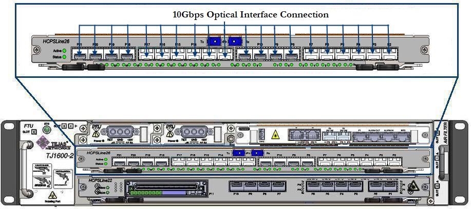 10Gbps Interface Connection- HCPSLine26 Card-02