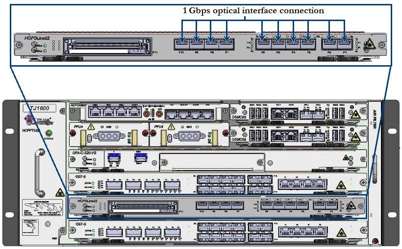 1G Connection - HCPSLine22 card