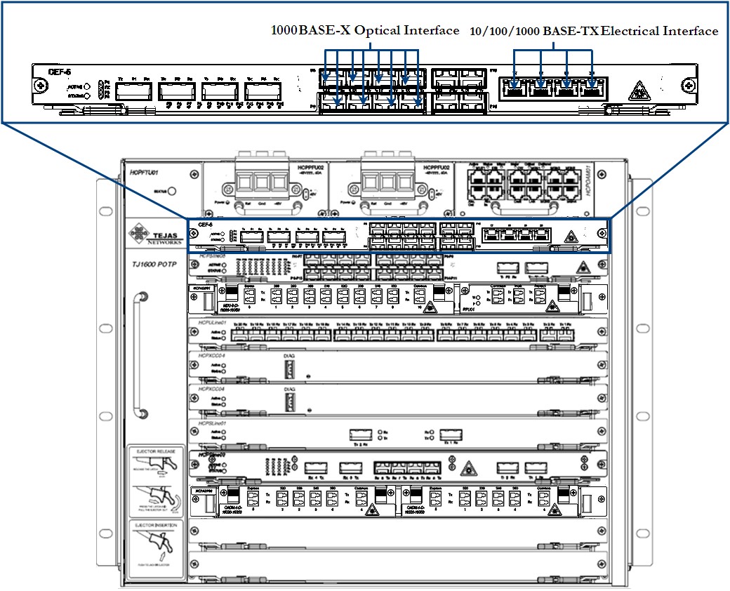 1G Ports (CEF5 Card)