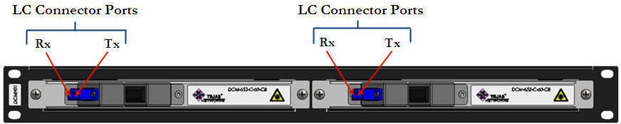 Connecting DCM Interfaces